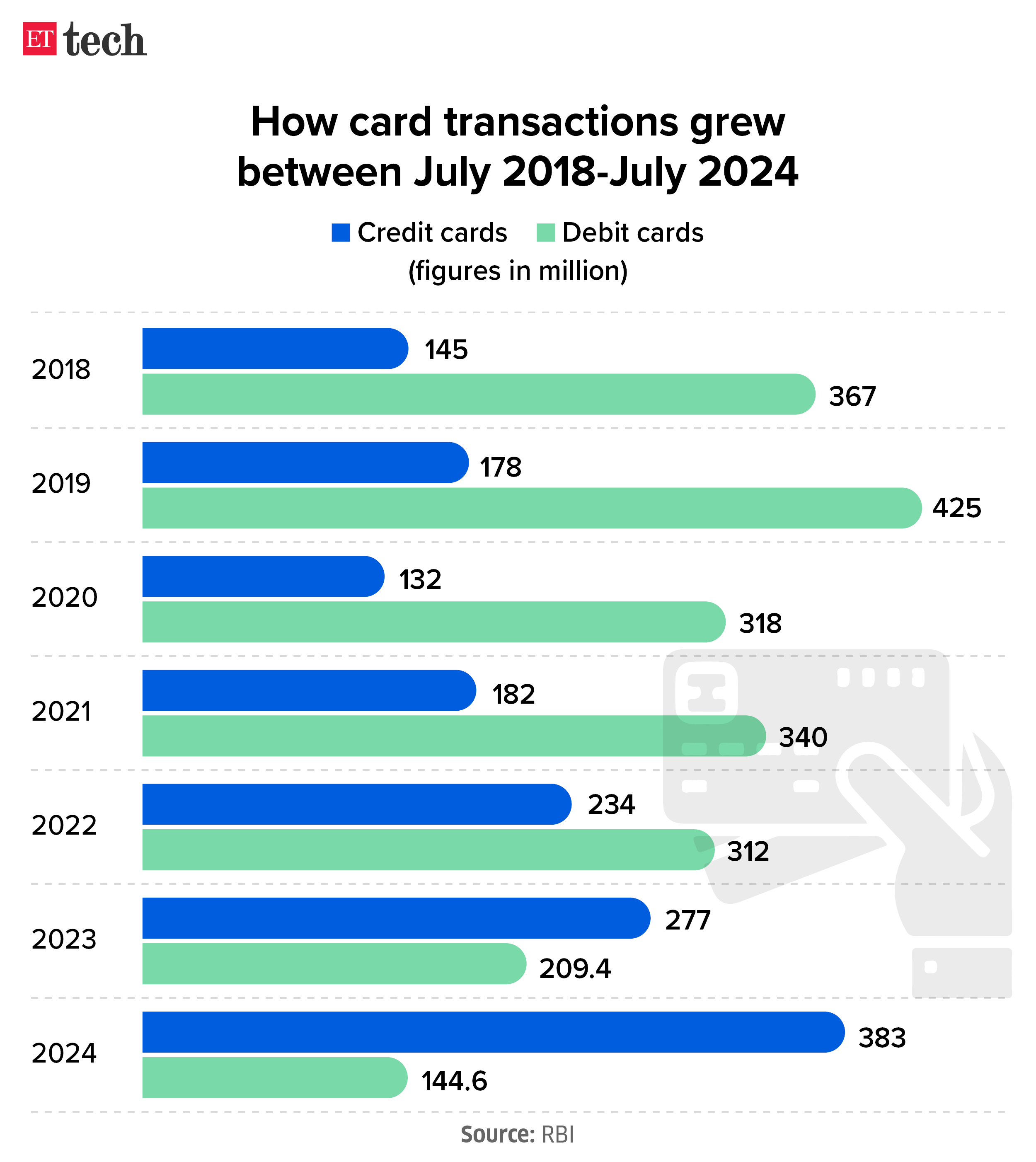 How merchant payments ETTECH 2